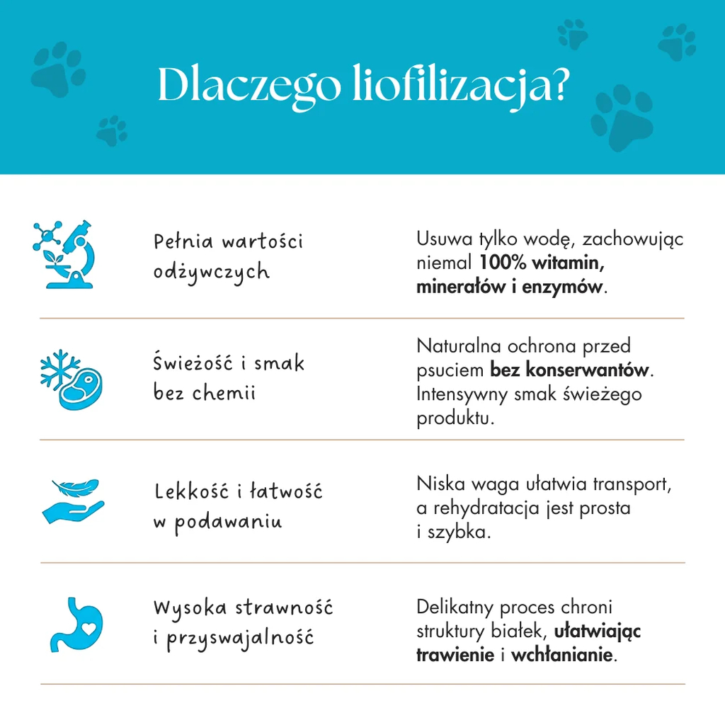 Kapelan - liofilizowana przekąska dla psów i kotów - obrazek 7